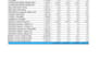 do any microsoft excel task, formulas, vba macros and pivot tables